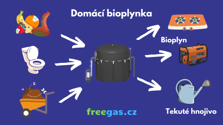 domácí bioplyn